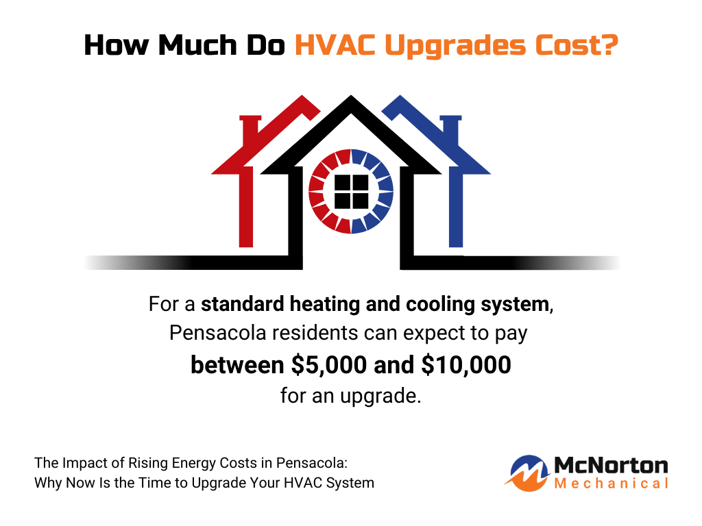 The Impact of Rising Energy Costs in Pensacola: Why Now Is the Time to Upgrade Your HVAC System 5 hvac upgrade cost