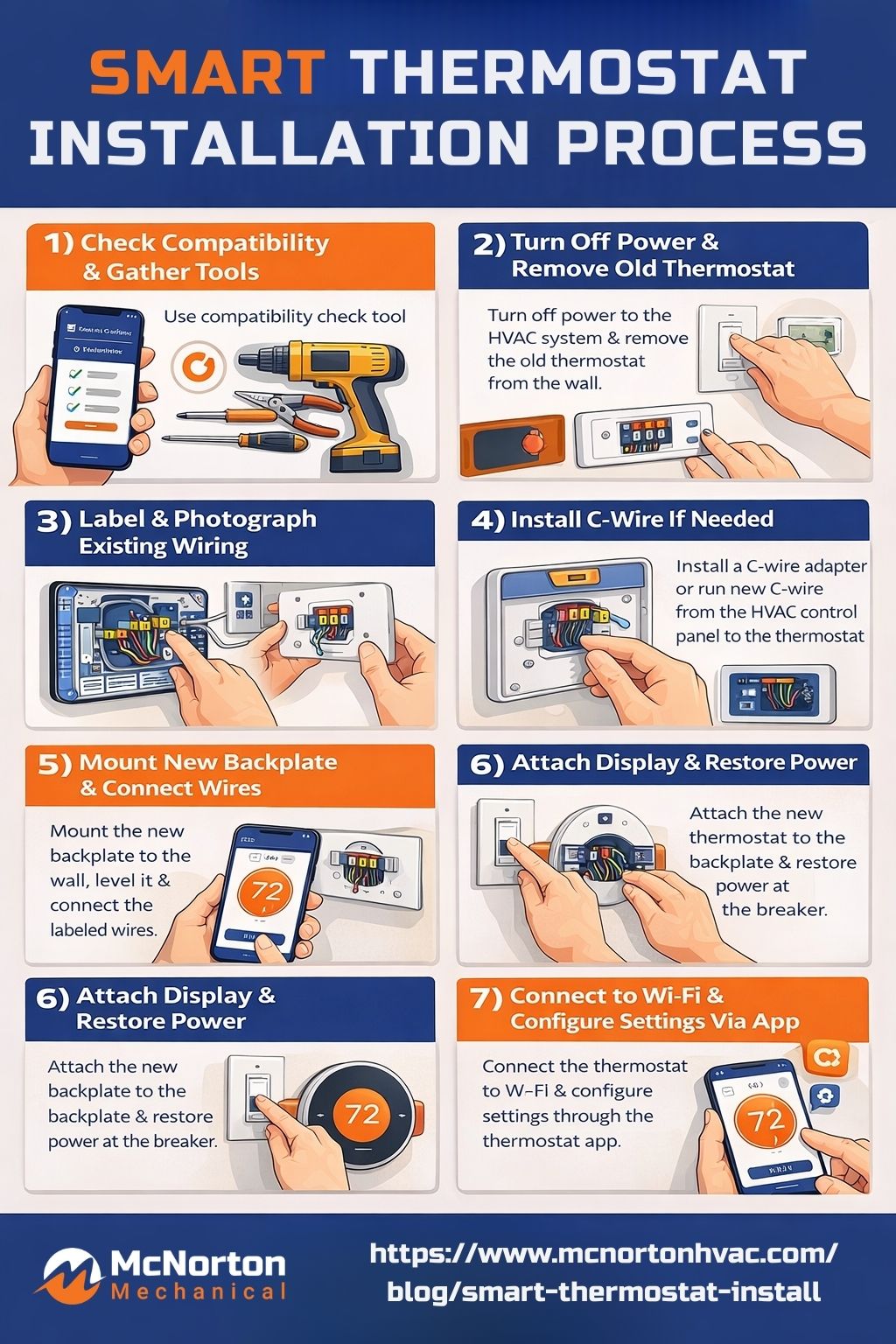 smart thermostat install infographic pillar-5-steps