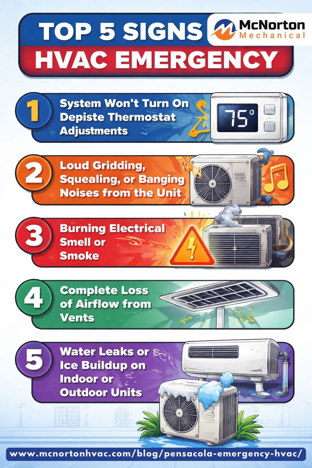 Infographic showing the top 5 signs of an HVAC emergency
